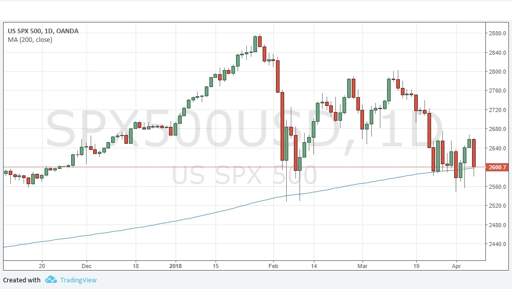 SPX